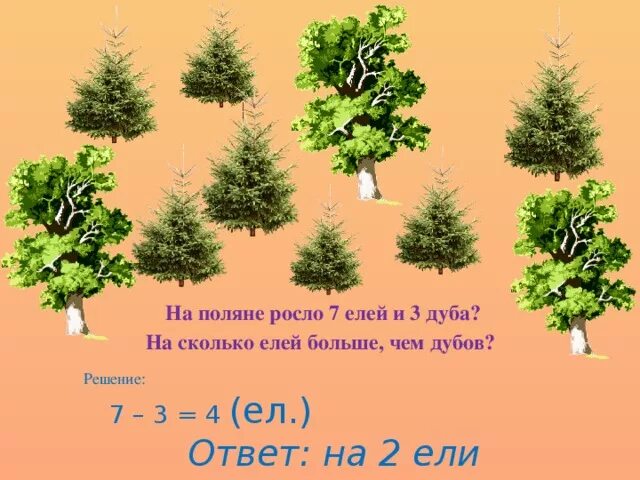 Росла растет выросла вырастет подросла. На полянке растет дуб.. Сколько растет большая ель лет. Картинка семь Дубов и три сосны. Задача на участке растут ели березы и сосны.