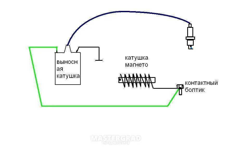 Схема магнето (катушки зажигания). Катушка зажигания бензопилы схема обмоток. Переделка зажигания бензопилы Урал. Проверка катушки зажигания мотоблока мультиметром. Как проверить магнето