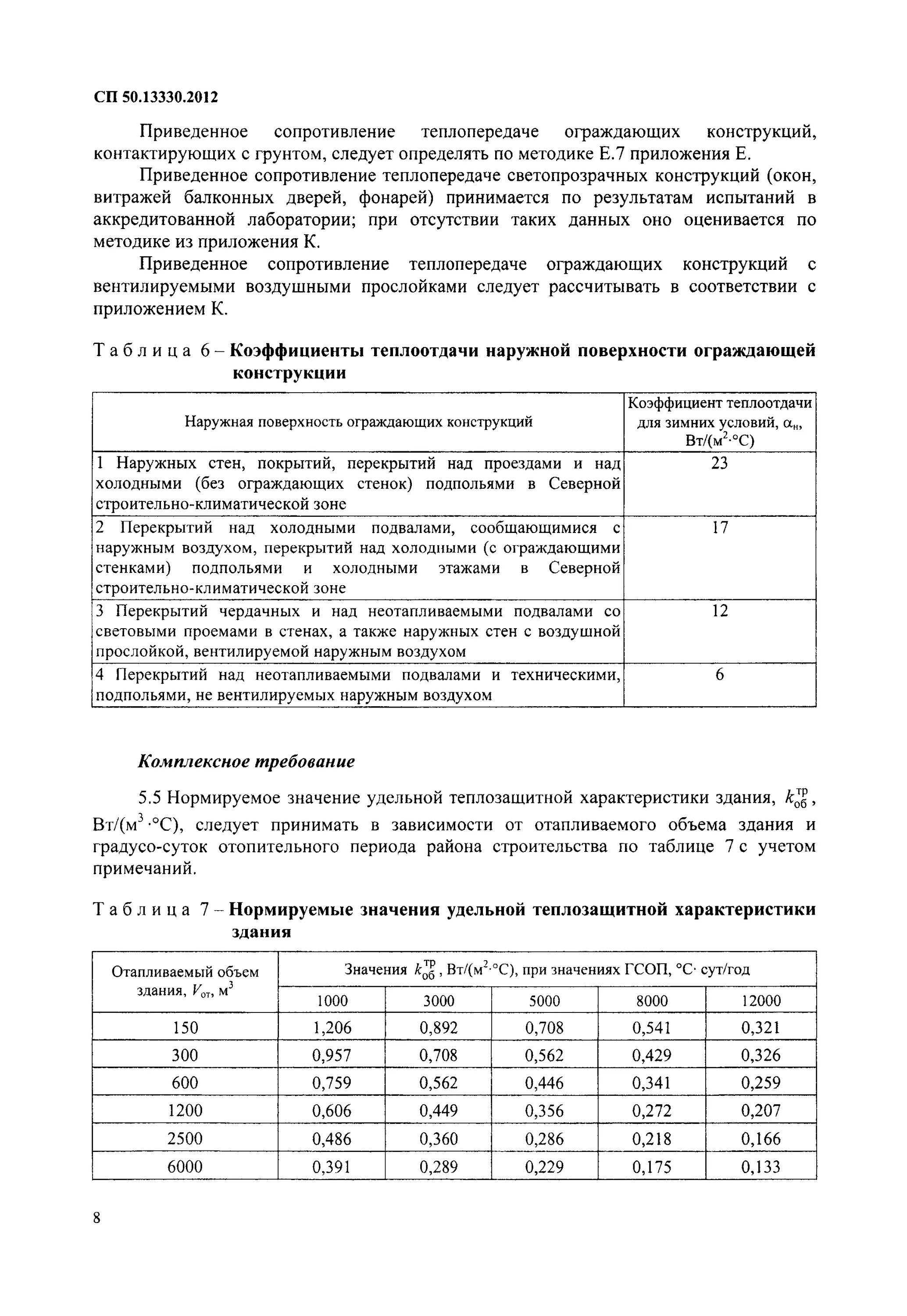 СП 50.13330.2012 приложение т. Показатель компактности здания СП 50.13330.2012. Табл. 3 СП 50.13330.2012. Коэффициент остекленности фасада здания СП 50.13330.2012. Сп 50.13330 2023 статус