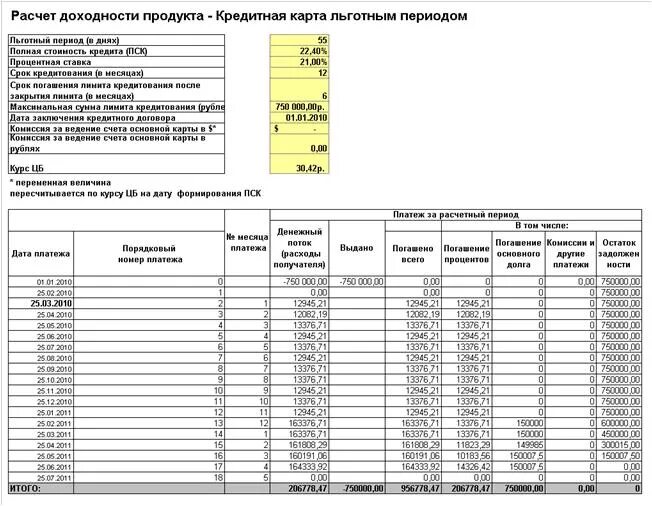 Рассчитать кредитку. Формула расчета кредитного лимита. Расчет задолженности по кредиту. Ограничения по начислению процентов по займам. Пример расчета долга по кредитной карте.