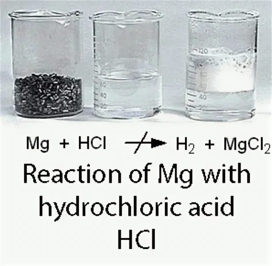 Реакция магния с hcl. Реакция магния с hcl
