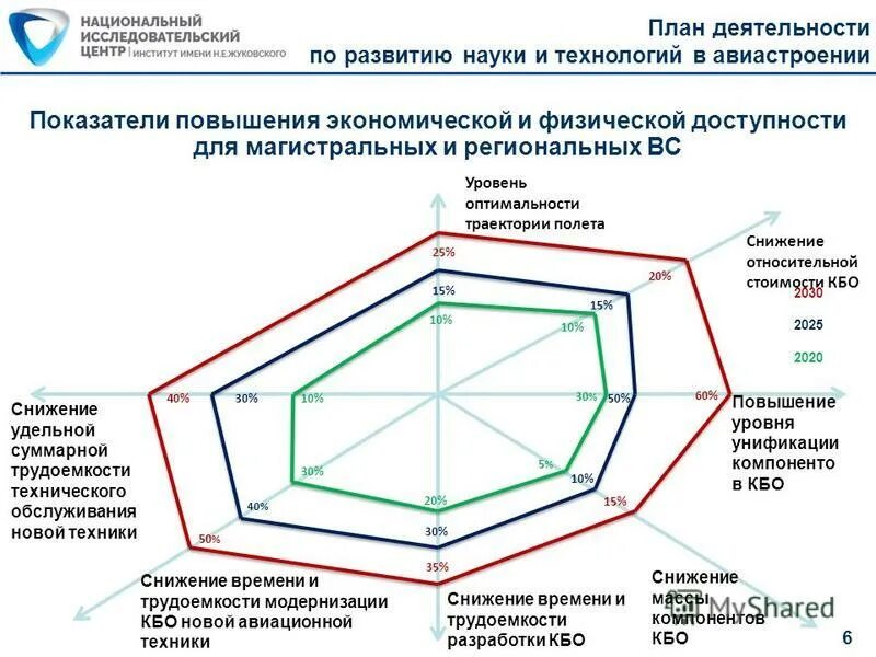 Показатели, характеризующие уровень организации производства. Показатели качества продукции. Показатели уровня технологии. Технический уровень производства характеризуется. Показатели уровня технологии.