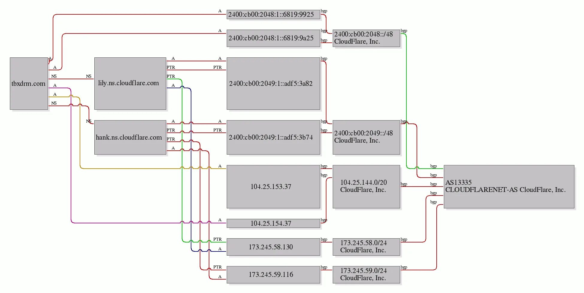 Bluesysystem ru рассказы. OEBS программа. E1 Интерфейс. HD-e62 подключение. LRAC 08e2.