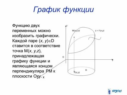 График функции 2 х переменных