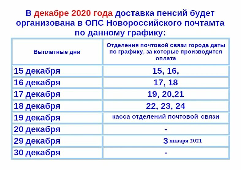 Когда придет военная пенсия за апрель 2024. Выдача пенсий и пособий почтальонами. Когда принесут пенсию. Когда приходит пенсия. Когда будет пенсия за 9 число.