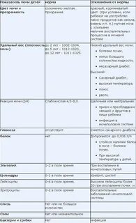 Оам расшифровка анализов у ребенка