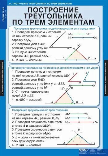 Построение треугольника по трем элементам 7 класс теорема. Алгоритм построение треугольника по трем элементам 7. Алгоритм построения треугольника по трем элементам 7 класс. Построить три треугольника по трем элементам. Построение по 3 элементам