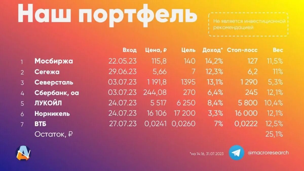 20 акций в портфеле. ПСБ рейтинг. Во сколько обновление 3.8. Сбербанк 1 рубль.