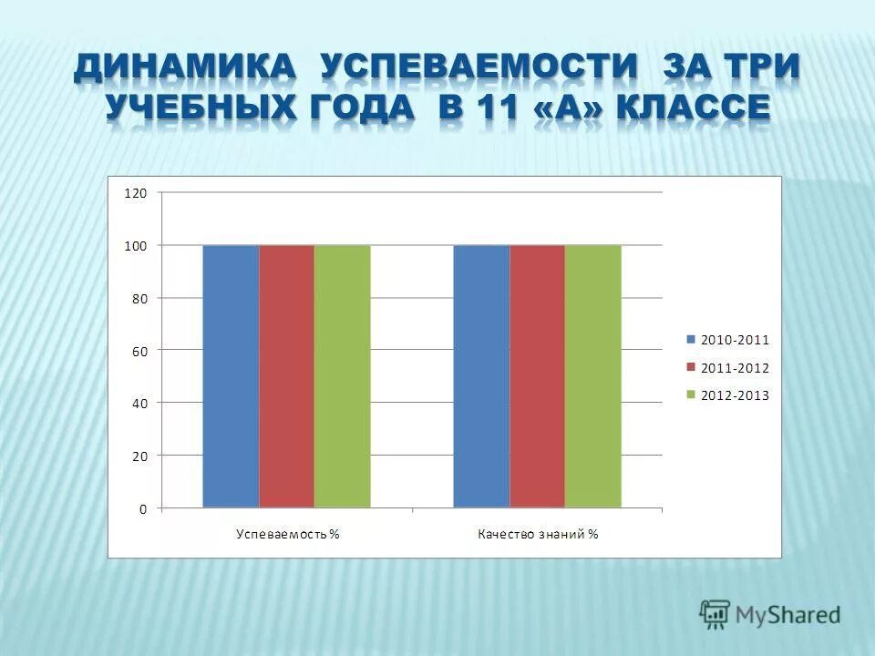 характеристики качества знаний