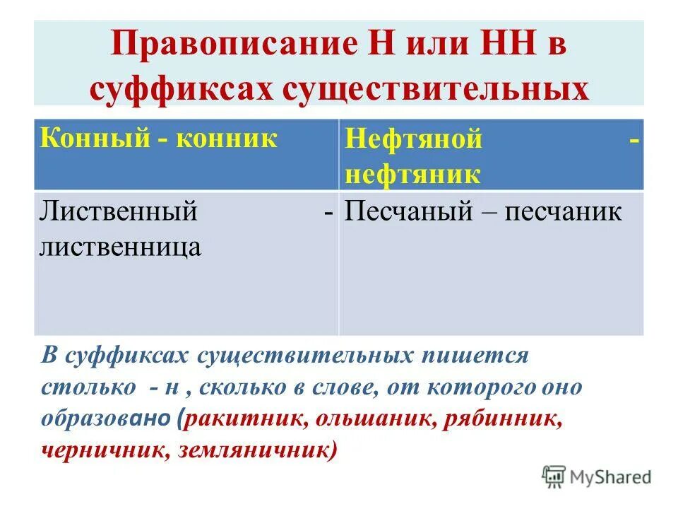 Сколько н в существительных. Н И НН В существительных правило. Правописание н и НН В существительных. Написание н и РН В существ. Суффикс н в существительных.