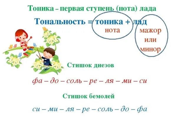 Тоника в Музыке. Тоника в Музыке для детей. Тоника Тональность лад. Тоника в Музыке это определение для детей. 1 ступень в музыке