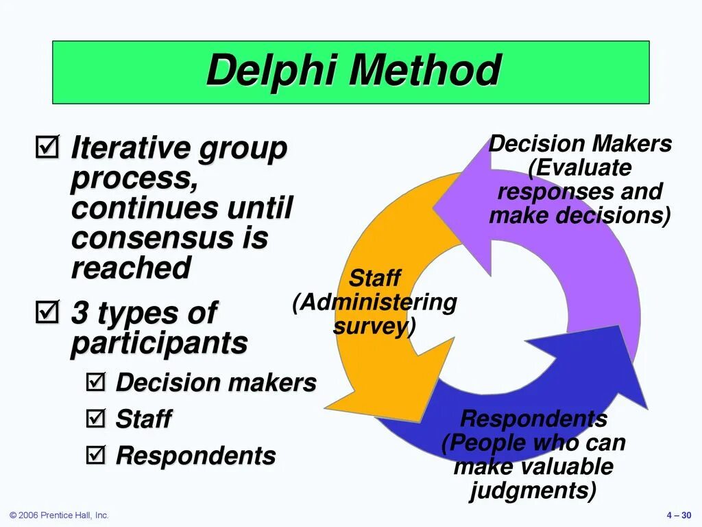 Монокок фюзеляж. The absolute and relative concept of time. Listening in action. Uses these methods as. Research methods.