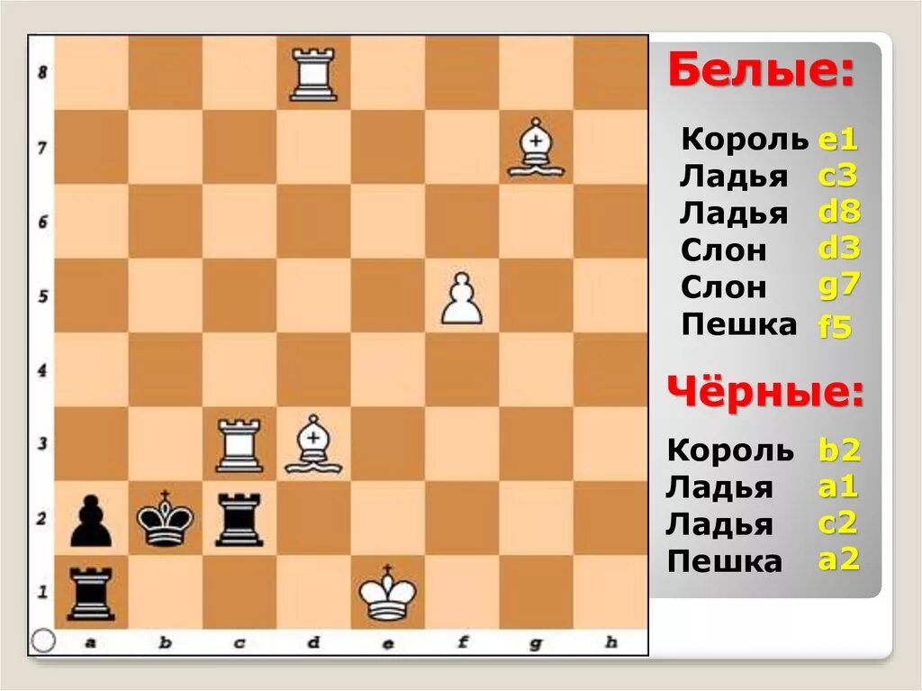 Король пешка пешка ладья. Шахматы символ. Обозначение ходов в шахматах. Шахматная нотация. Название полей в шахматах.