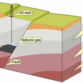 Pressure fault