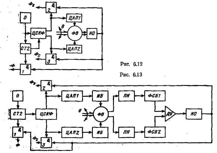 Компенсированные преобразователи. СКВТ И демодулятор. Преобразователь фаза код описание схемы. Генератор на фазосдвигающих схемах с операционными ус. Усилителях. Интегрирующий блок