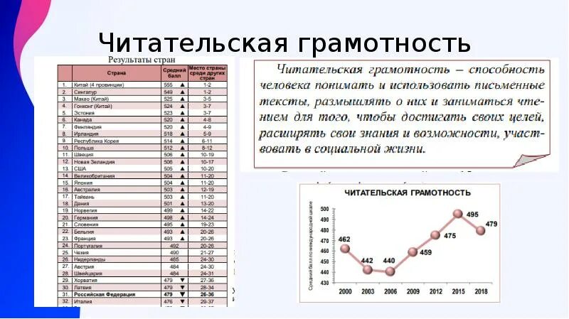 Реш грамотность. Результаты читательской грамотности. Задания по читательской грамотности. Уровни читательской грамотности в баллах.