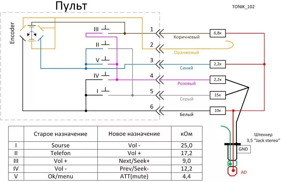 Подключение китайской магнитолы к рулю. Duster схема штатной магнитолы. Схема подключения кнопок руля Renault. Схема подключения кнопок руля к автомагнитоле. Схема подключения магнитолы Рено Логан.