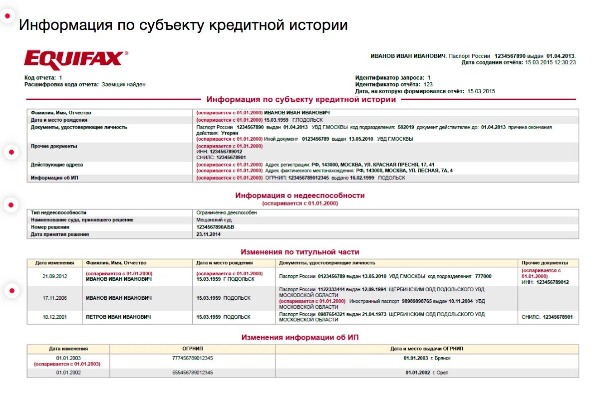 Образец кредитной истории. Отчет о кредитной истории. Отчет по кредитной истории. Кредитная история образец. Кредитная история субъекта кредитной истории.