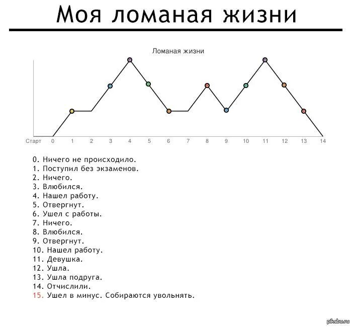 График даты рождения с расшифровкой. График жизненного цикла по дате рождения. Построение Графика жизни по дате рождения. График циклов жизни по дате рождения. Жизненный цикл человека график.