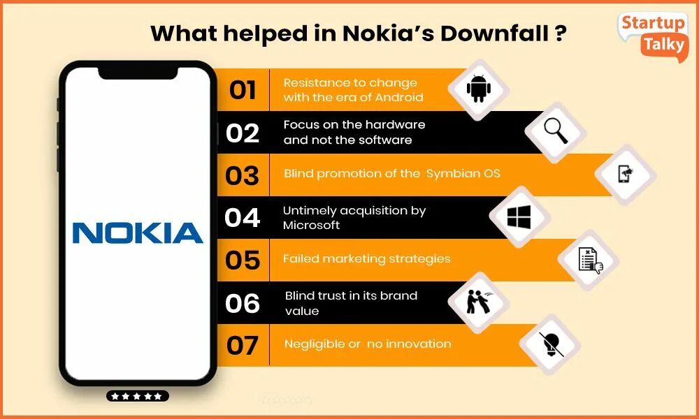 Cases fail. Nokia Strategy. Nokia fail. Стратегии на нокиа. Нокиа ушла с рынка России.