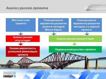 Аналитический проект