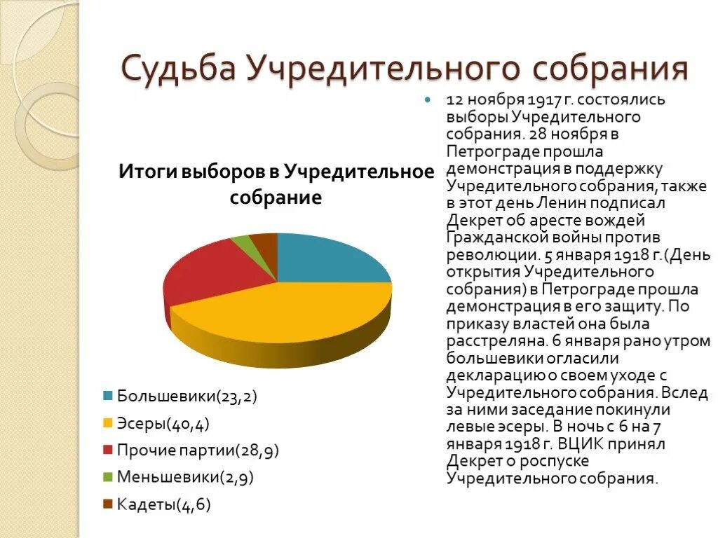 Итоги учредительного собрания 1917. Итоги выборов в учредительное собрание. Итоги выборов в учредительное собрание 1917. Результаты учредительного собрания 1917. Партии большинства учредительного собрания правые