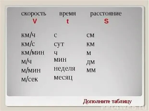 Как обозначается скорость в математике 4 класс. Таблица скорость время расстояние. таблица скорости 4 класс. скорость время расстояние 3 класс. формула скорость время расстояние 4 класс.