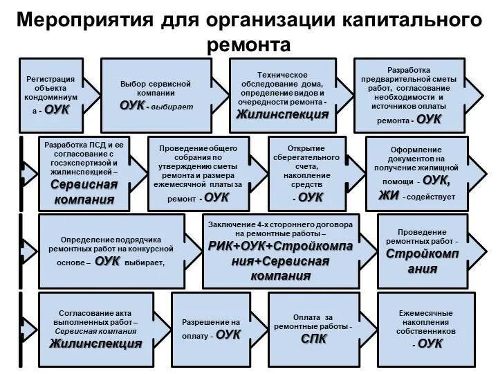 Организация ремонтно технического ремонта. Организация и проведение ремонта. Методы организации ремонтных работ. Мероприятия по организации ремонтных работ. Организация ремонта и методы проведения ремонта.