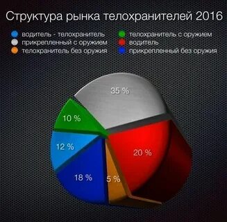 Исследовательско аналитический