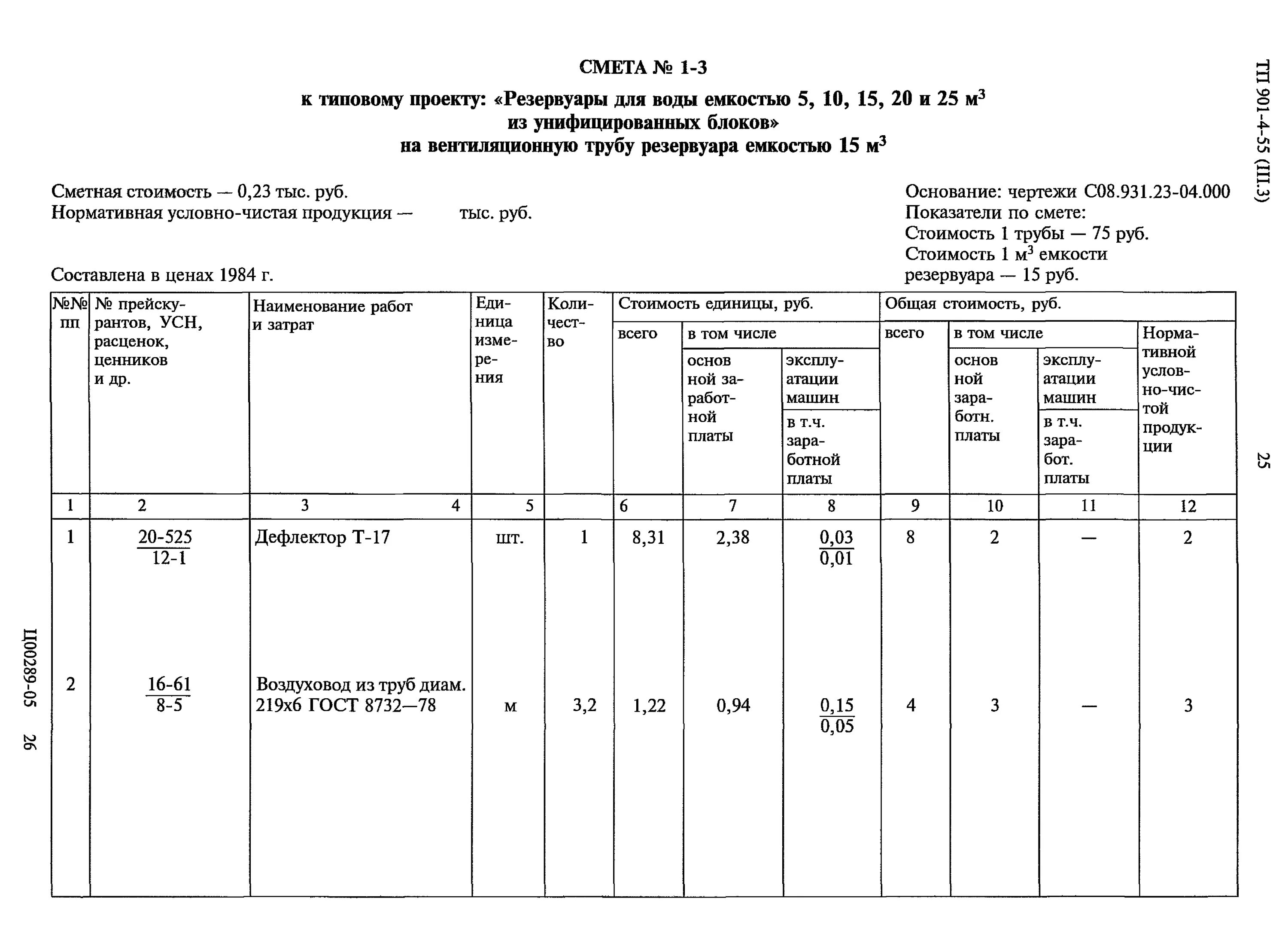 Очистка щетками смета. Смета на обследование резервуаров для нефтепродуктов. Смета на изготовление резервуаров. Калькуляция на изготовление стального резервуара. Смета на обследование пожарного резервуара.