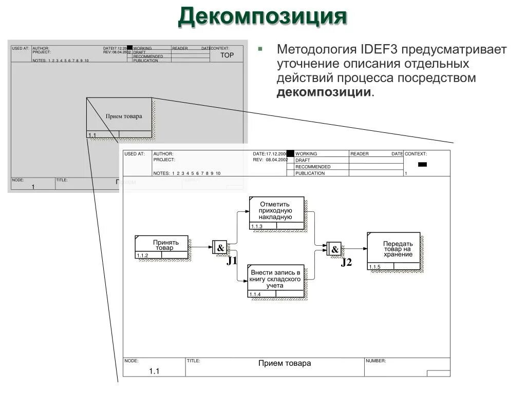 Idef3 dfd. Диаграмма idef3 склад. idef3 диаграмма примеры. контекстная диаграмма idef3. idef3 документооборот.
