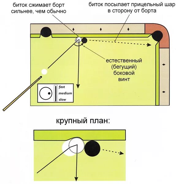 Как забивать шары в бильярде. Удар Лемана в бильярде схема. Винты в бильярде. Бильярд удары схемы. Техника ударов в бильярде схемы.