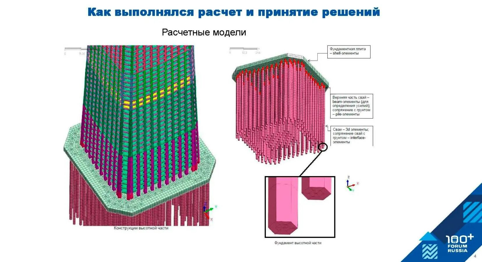 Подземпроект. Анатолий соколов ernst young. Свайный фундамент сейсмика. Готман юрий альфредович. Ооо подземпроект.