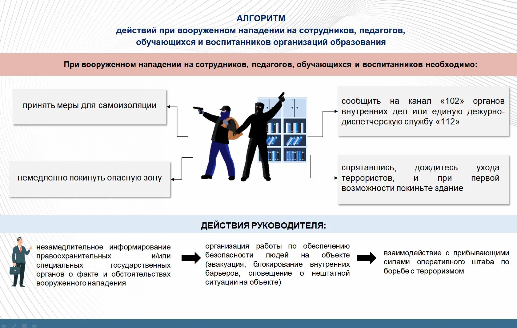 Алгоритм при вооруженном нападении. Алгоритм действий при нападении. алгоритм поведения при вооруженном нападении. алгоритм действий при вооруженном нападении в школе. алгоритм действий при нападении на школу.