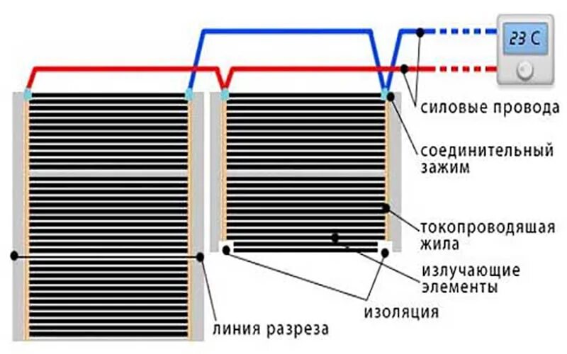 Инфракрасная плёнка для тёплого пола 370 рублей за метр квадратный