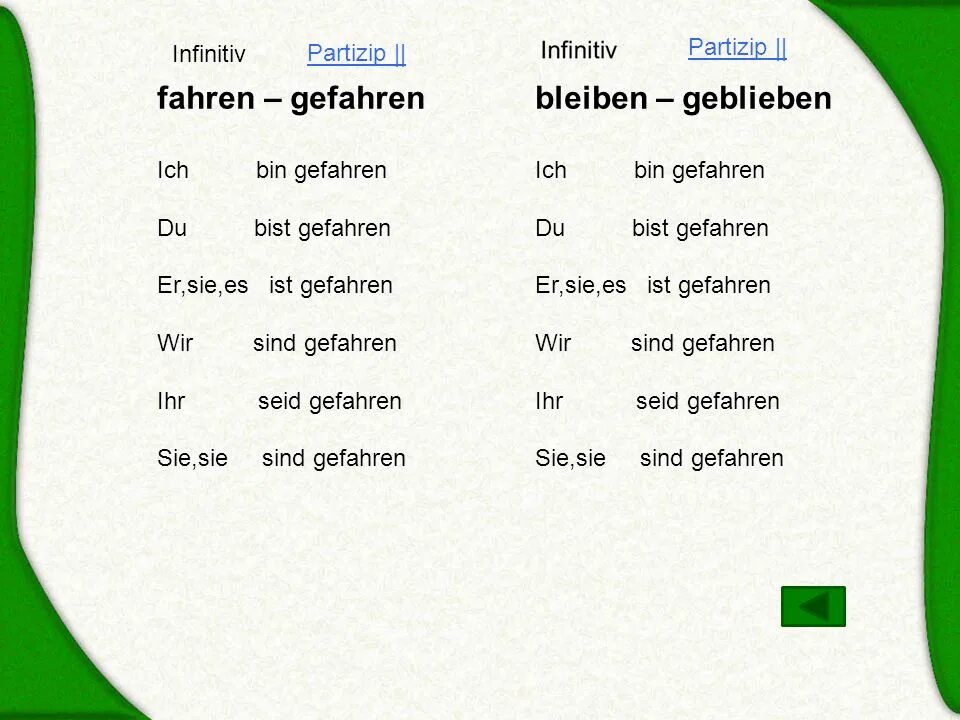 Спряжение глагола bleiben. Спряжение глагола bleiben в немецком языке. Fahren Partizip 2 в немецком языке. Fahren в Перфект.