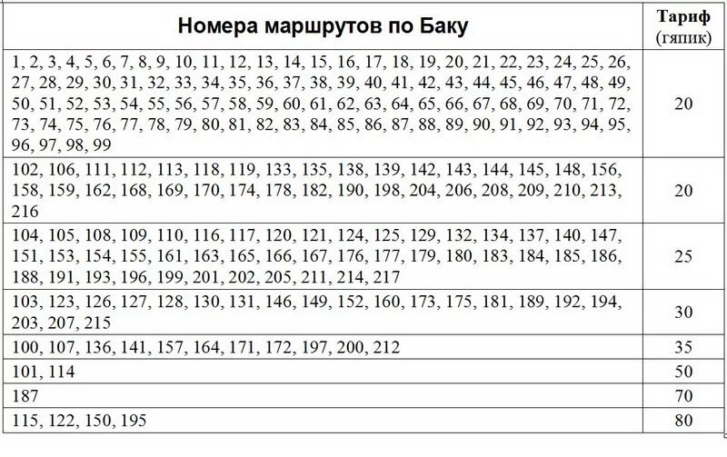 Казань расписание автобусов 22 маршрут автобуса. Расписание автобуса 197 аэропорт Казань. Маршрут 197 автобуса Казань. Расписание 197 автобуса. Расписание 197 маршрута автобуса.