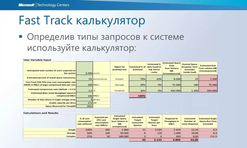 Фаст трек протокол. LR фаст трек. • Система быстрого восстановления «fast-track». Fast протокол бланк. Fast протокол