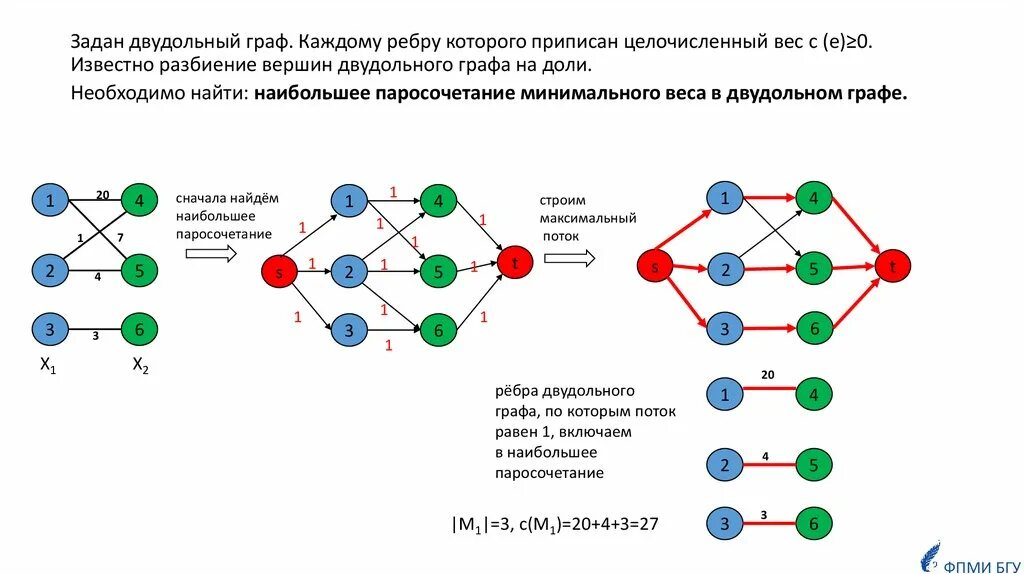 Максимальный поток в графе. Найти максимальный поток сети графа. Поток транспортной сети графы. Задача о максимальном потоке. Поиск максимального потока