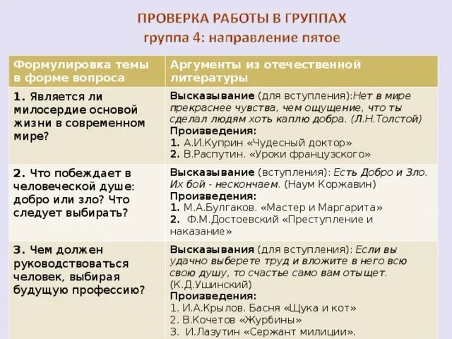 Сострадание пример из произведения. Аргументы на тему сострадание. Милосердие Аргументы. Литературные Аргументы к милосердию. Примеры из литературы на тему Милосердие.