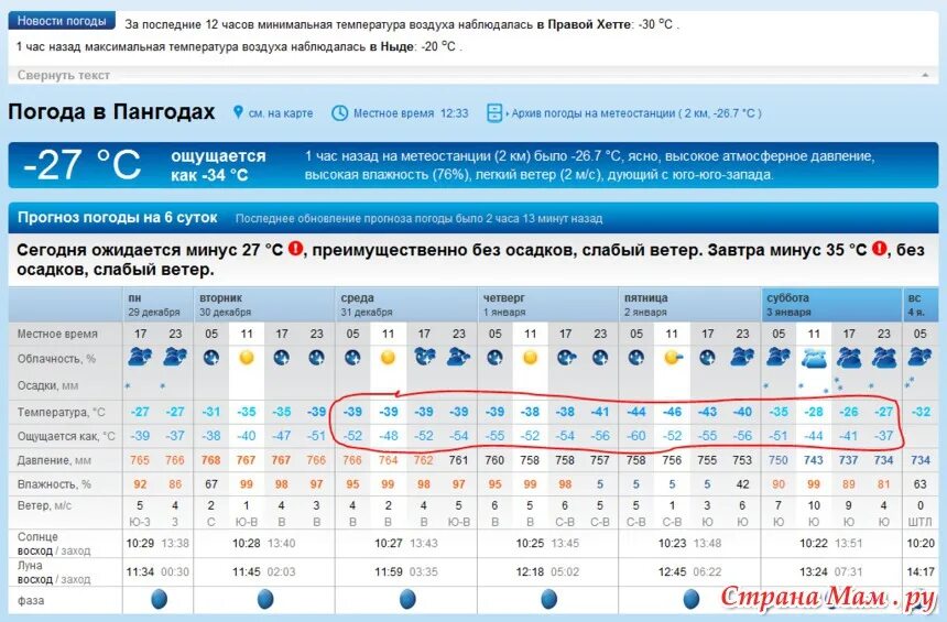 Температура вчера вечером