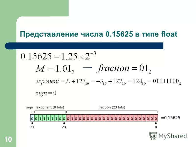 Представление числа int. Int. Внутреннее представление чисел в памяти компьютера. Представление числа int. Int и число типа float.