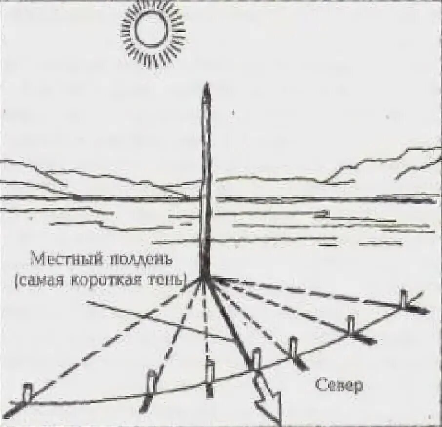 Как расположены кавказские горы относительно сторон горизонта. Направление полуденной тени. Макет стороны горизонта. Тени от деревьев в полдень. Тень от мотоцикла в полдень.