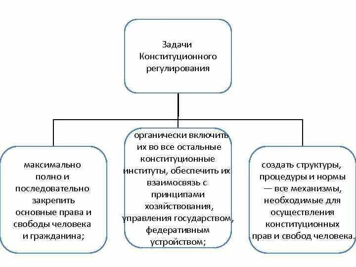 Конституционное право рф задачи