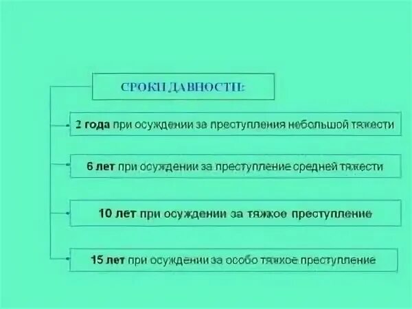 Срок давности лет