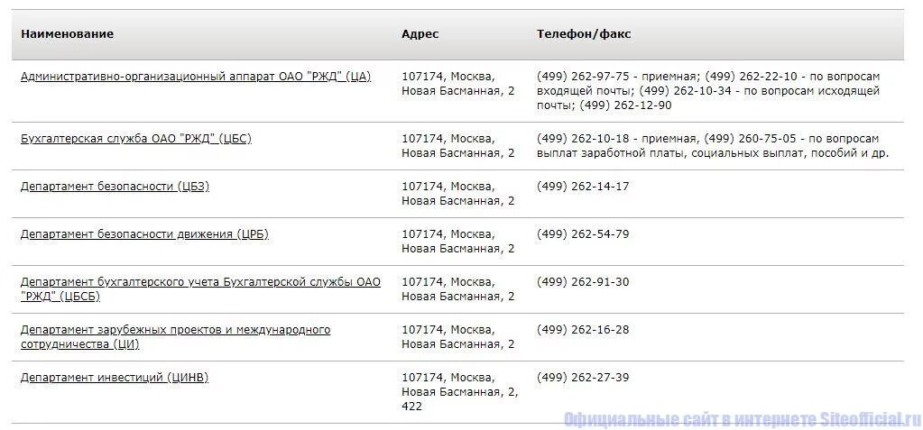 Ржд телефон горячей москва. РЖД телефон. Телефонный справочник ОАО РЖД. ЕСПП РЖД. Департамент инвестиций ОАО РЖД.