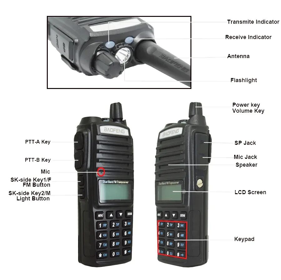 Частоты баофенг 82. Рация баофенг UV-82. Портативная рация Baofeng UV-82. Baofeng UV-82 5w. Рация UV-82 8w.