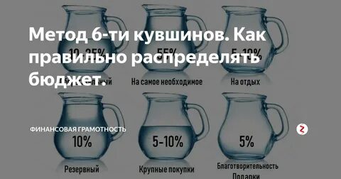 Метод 6 кувшинов