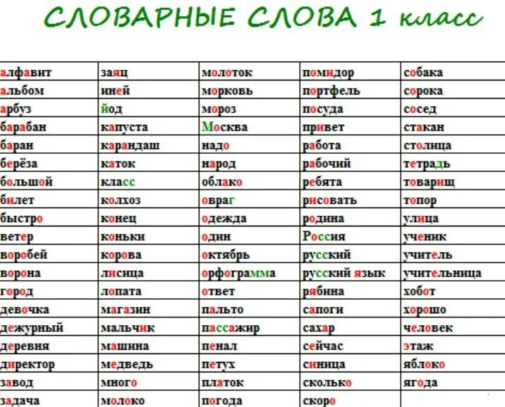 Словарные слова 1 класс русский школа. Словарные слова 1 класс по русскому языку список. словарные слова 1 класс по русскому школа россии. словарные слова для 1 класса по русскому языку школа россии. словарные слова первый класс по русскому языку школа россии.