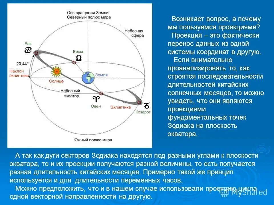 Плоскость эклиптики планет солнечной системы. Эклиптика видимое движение солнца. Наклон эклиптики к небесному экватору. Наклон земли к плоскости эклиптики.